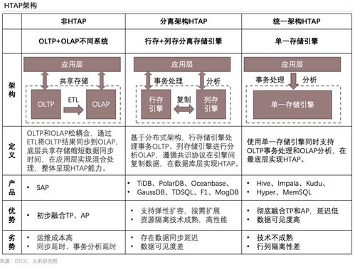 九圖縱覽2022年中國(guó)數(shù)據(jù)庫(kù)產(chǎn)品策略報(bào)告 知識(shí)產(chǎn)權(quán)事務(wù)代理的重要性