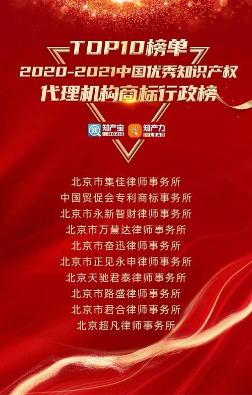集佳律師事務所榮登20202021中國優秀知識產權代理機構榜